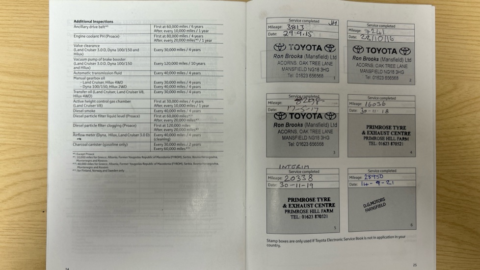 Toyota Yaris 1.0 VVT-i Icon 5dr Petrol Hatchback - Image 35